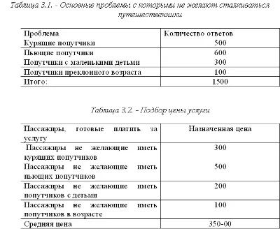 Курсовая Анализ маркетинговой деятельности 56%