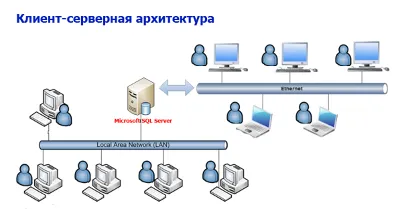 Контроль исполнения заданий - АСКИЗ (Professional Edit)