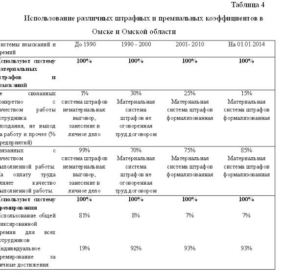 Курсовая Совершенствование оплаты труда 56,98% уникаль