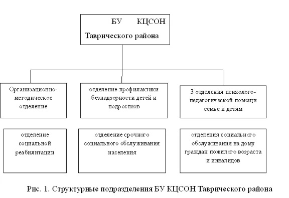 Курсовая Социальная адаптация детей из неполных семей