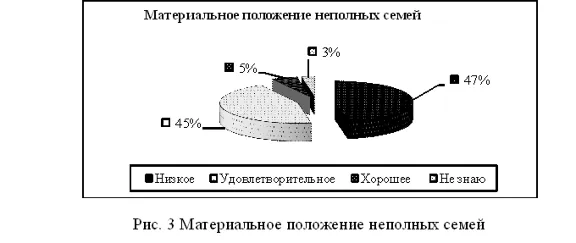 Курсовая Социальная адаптация детей из неполных семей