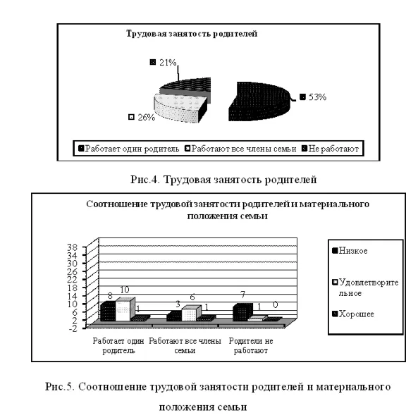 Курсовая Социальная адаптация детей из неполных семей