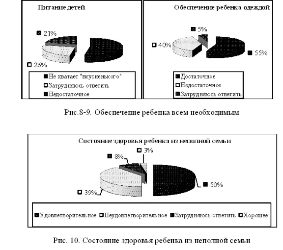 Курсовая Социальная адаптация детей из неполных семей