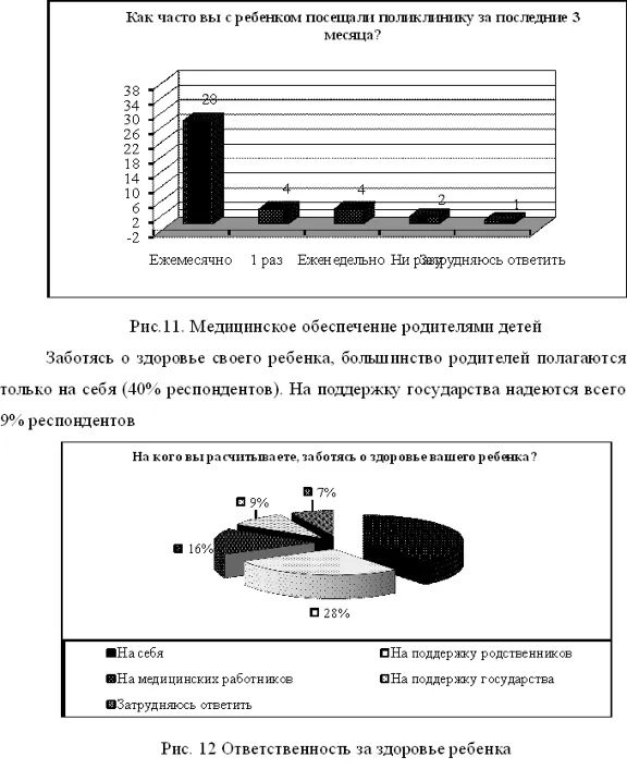 Курсовая Социальная адаптация детей из неполных семей