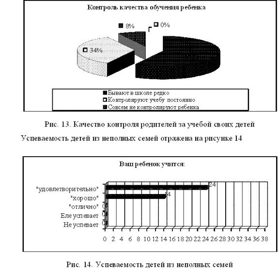 Курсовая Социальная адаптация детей из неполных семей