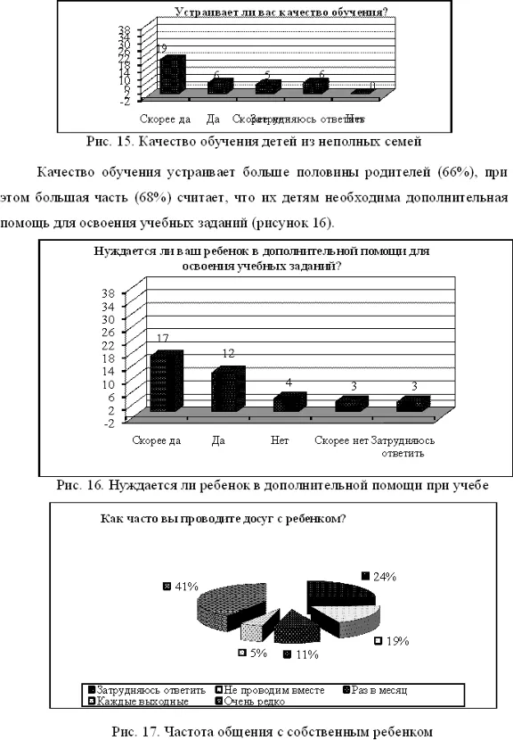 Курсовая Социальная адаптация детей из неполных семей