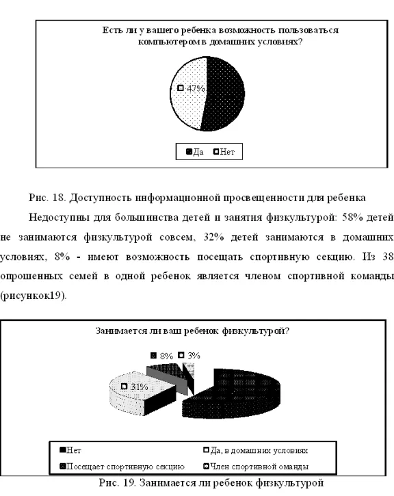 Курсовая Социальная адаптация детей из неполных семей
