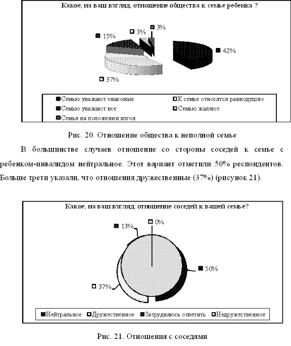 Курсовая Социальная адаптация детей из неполных семей