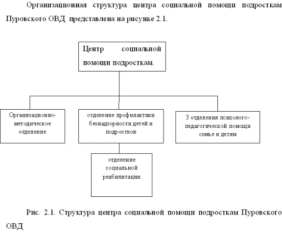 Term Social Work with bezprizor-mi and beznadzor-and