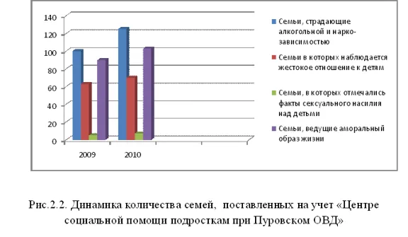 Term Social Work with bezprizor-mi and beznadzor-and