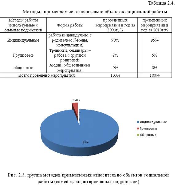 Term Social Work with bezprizor-mi and beznadzor-and