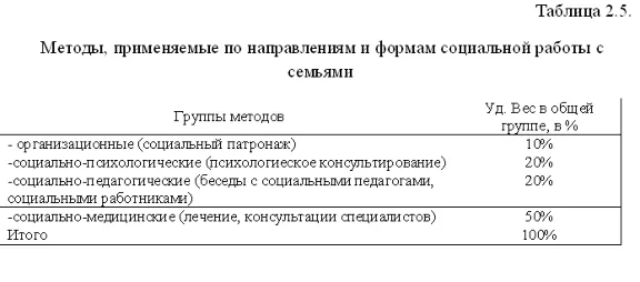 Term Social Work with bezprizor-mi and beznadzor-and