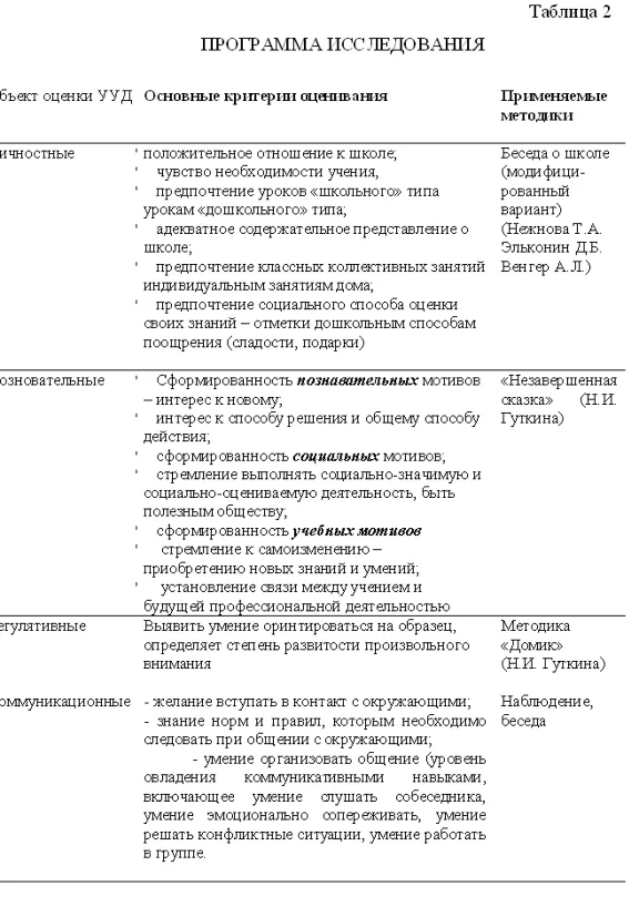 Coursework Technologies