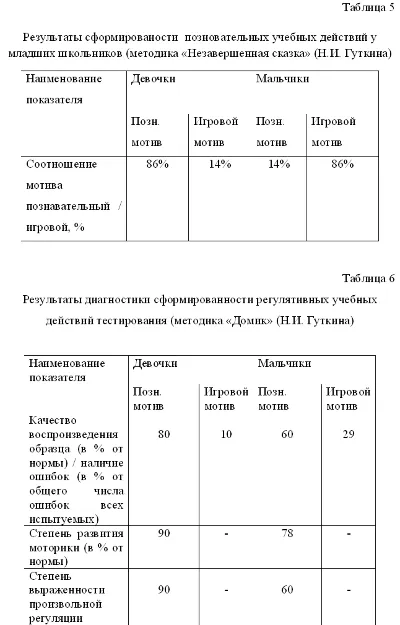 Coursework Technologies