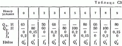 Задача С3 вариант 41, решебник Тарг С.М. 1982 г.