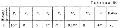 Решение Д9 Вар. 52, решебник термех Тарг С.М. 1983 г.