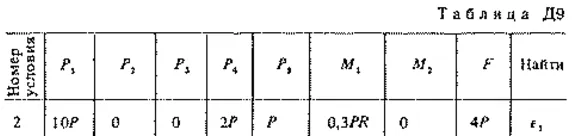 Решение Д9 Вар. 52, решебник термех Тарг С.М. 1983 г.