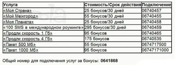 БОНУСЫ Счастливое время Билайн от 300 до 1500