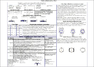 Технологическая карта на сварку металлических труб