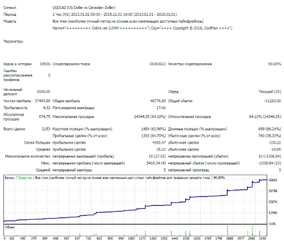 Советник форекс COBRA ver 2.04 Видео работы советника