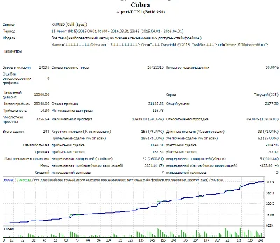 Советник Cobra 1.3 Видео стратегии. Новичкам бонус 100$
