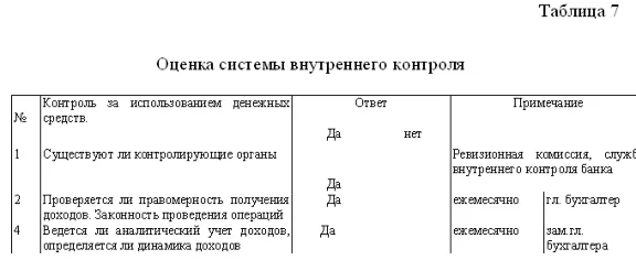 Курсовая Аудит доходов банка