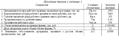 problems audited staff