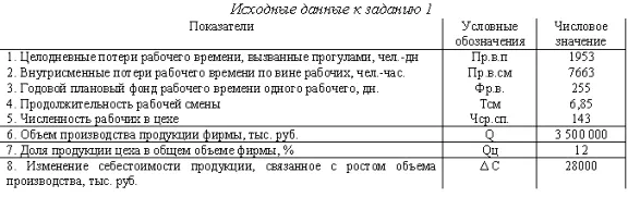 problems audited staff