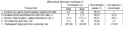 problems audited staff