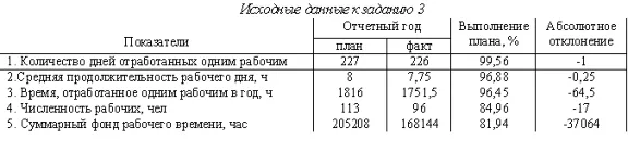 problems audited staff