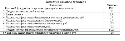problems audited staff