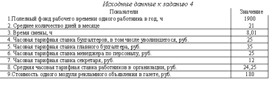 problems audited staff