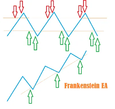 Советник Frankenstein. +50% в месяц. Мониторинг. Видео