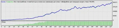 Супер прибыльный скальпер