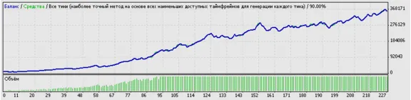 Супер прибыльный скальпер