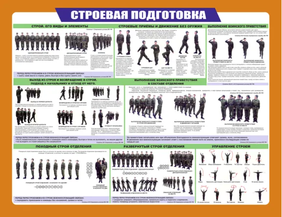Плакат Строевая подготовка