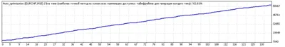 Уникальный самооптимизирующийся советник GoodProfit