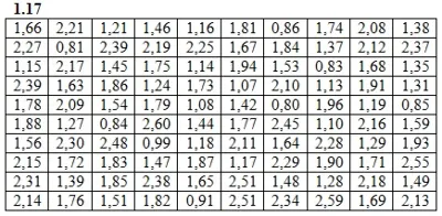 DHS 19.1 - Option 17. Decisions Ryabushko AP