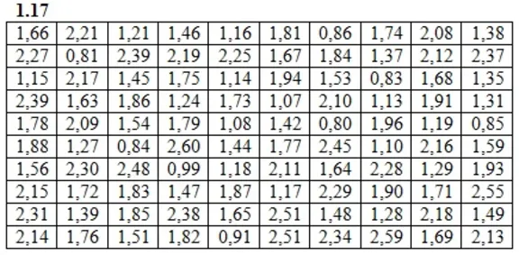 DHS 19.1 - Option 17. Decisions Ryabushko AP
