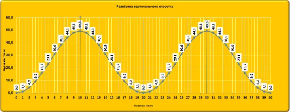 Тройник прямой переходной с совпадающими осями шаблон