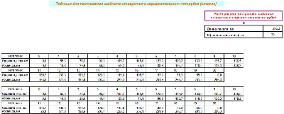 Тройник прямой переходной с совпадающими осями шаблон