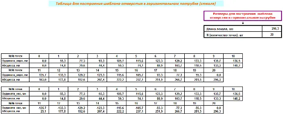 Тройник прямой переходной с совпадающими осями шаблон