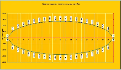 Тройник прямой переходной с совпадающими осями шаблон