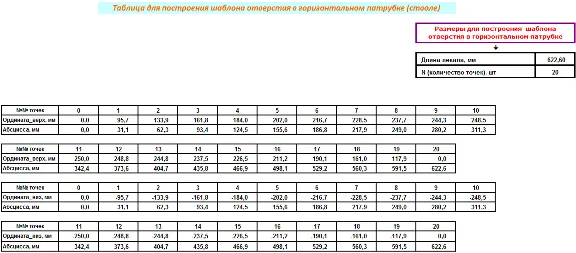 Тройник прямой переходной со смещённым отростком