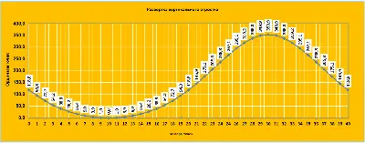 Тройник прямой переходной со смещённым отростком