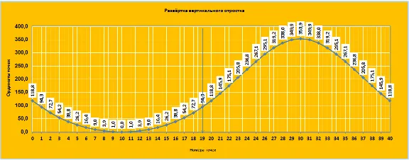 Тройник прямой переходной со смещённым отростком