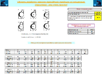 Тройник прямой переходной со смещённым отростком