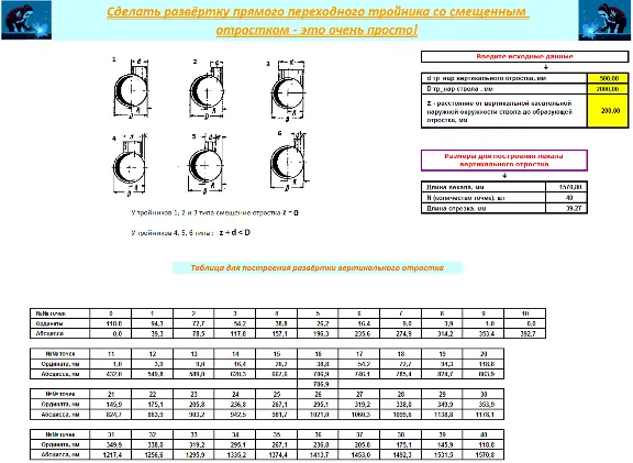 Тройник прямой переходной со смещённым отростком
