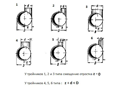 Тройник прямой переходной со смещённым отростком