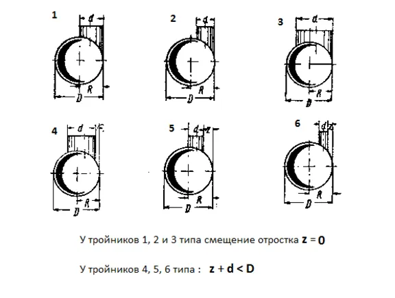Тройник прямой переходной со смещённым отростком